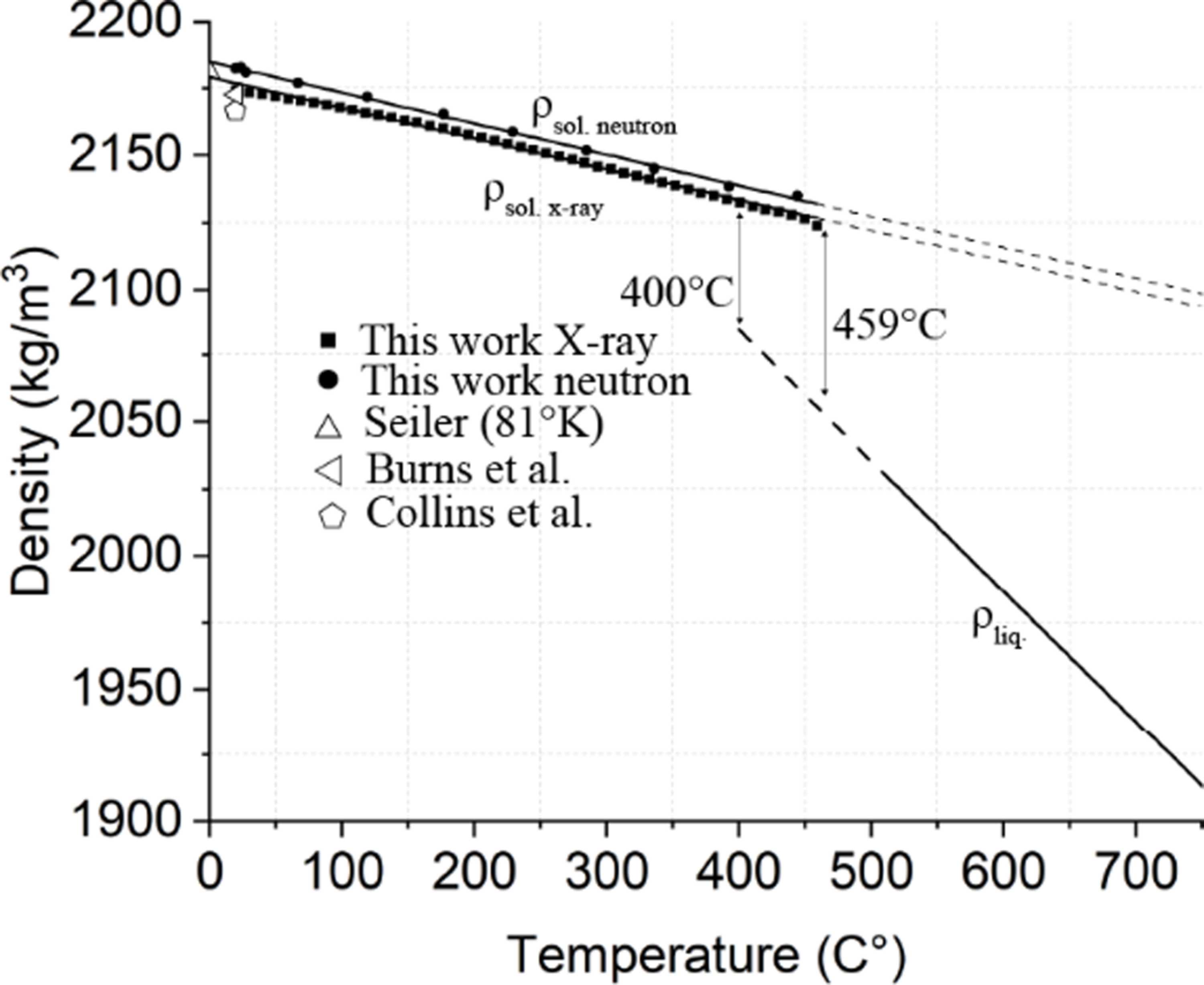 (IUCr) Solid structure of Li 2 BeF 4 (FLiBe) from room temperature to ...