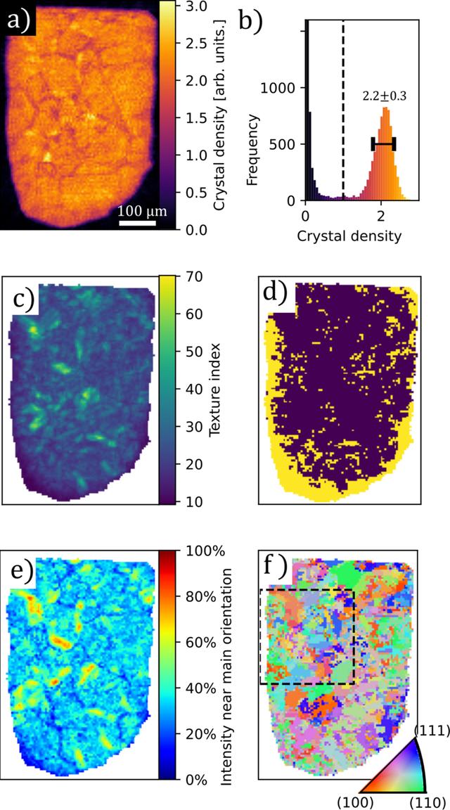 [Figure 2]