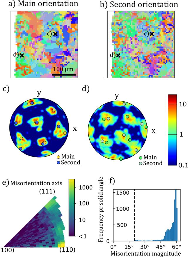 [Figure 3]