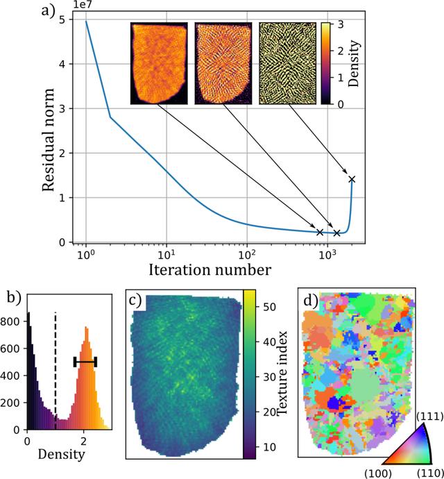 [Figure 6]