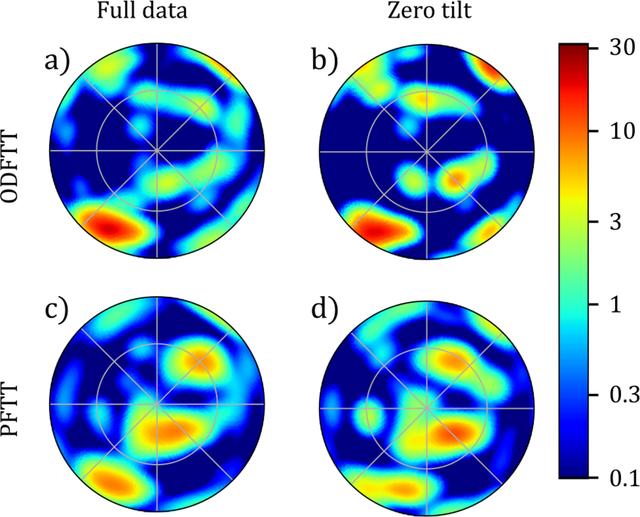 [Figure 7]