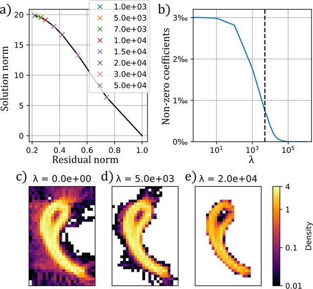 [Figure 8]
