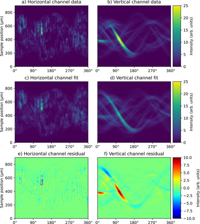 [Figure 9]