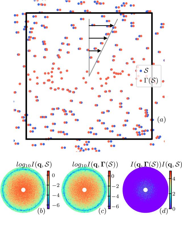 [Figure 1]