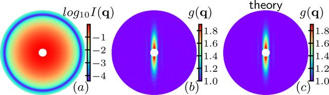 [Figure 2]