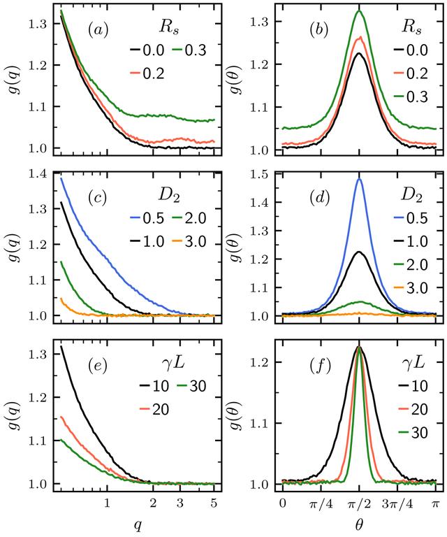 [Figure 3]