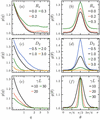 [Figure 3]