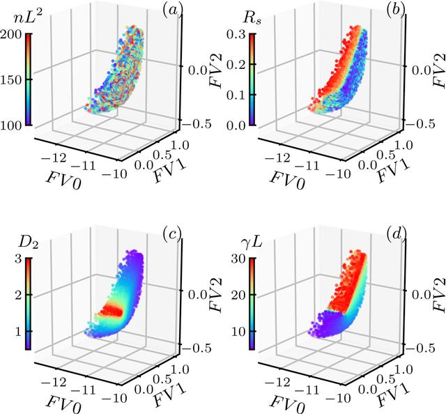 [Figure 4]