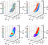 [Figure 4]