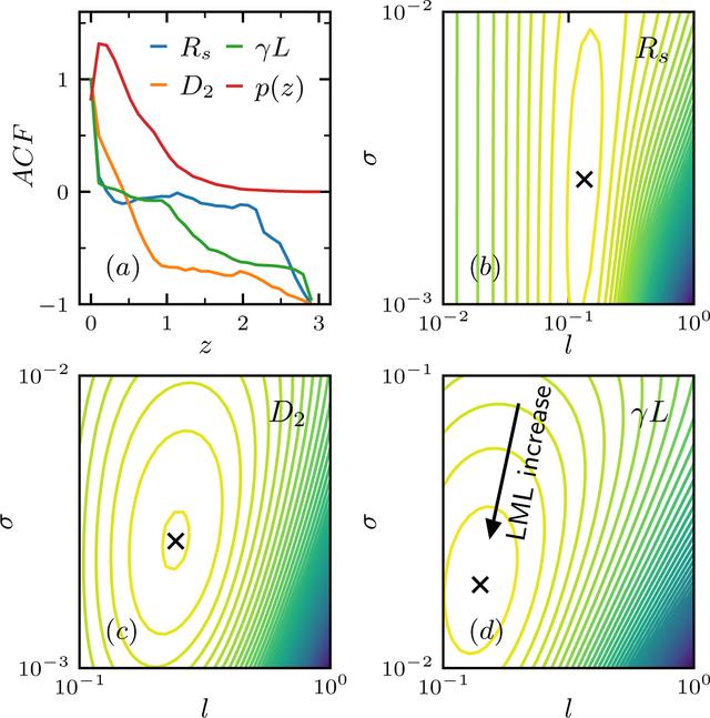 [Figure 5]
