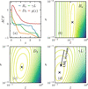 [Figure 5]