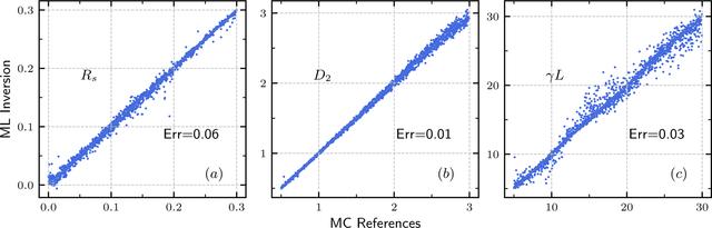 [Figure 6]