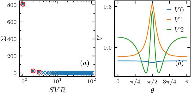 [Figure 7]