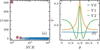 [Figure 7]