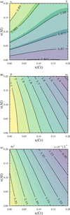 [Figure 2]