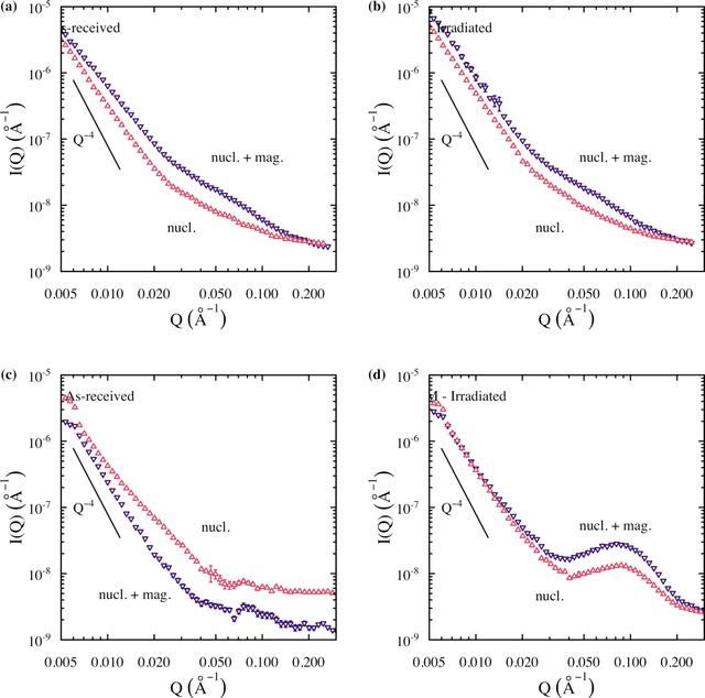[Figure 4]