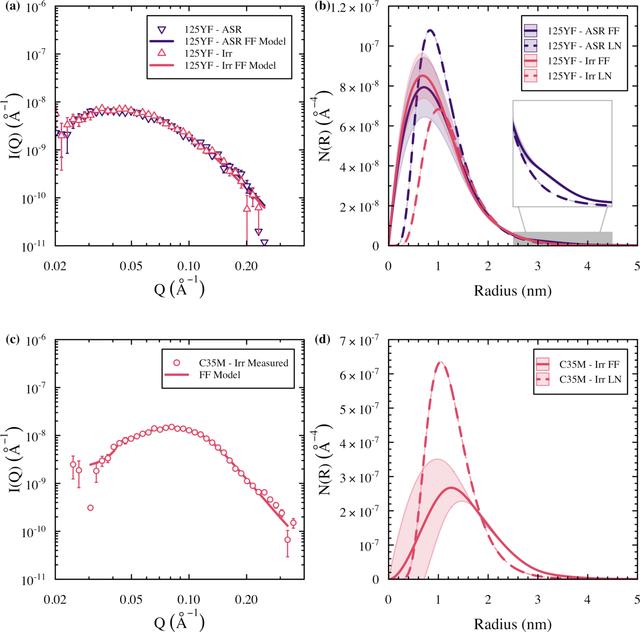 [Figure 5]