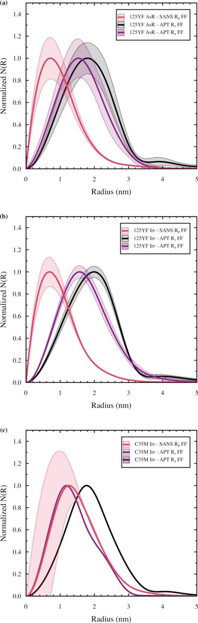 [Figure 6]