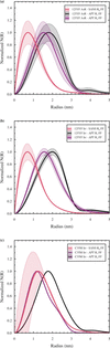 [Figure 6]