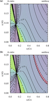 [Figure 7]