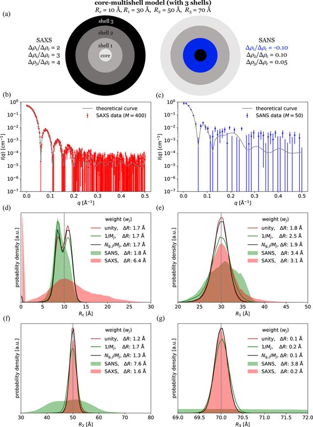 [Figure 1]