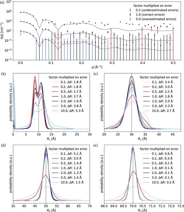 [Figure 3]