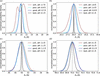 [Figure 4]