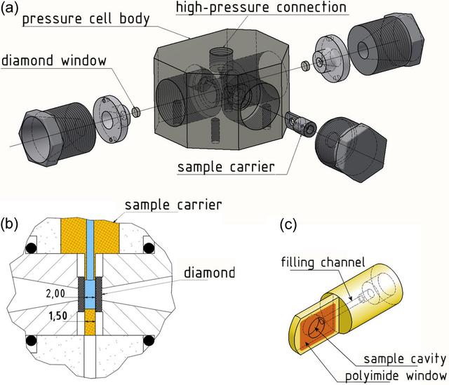 [Figure 1]
