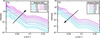 [Figure 3]