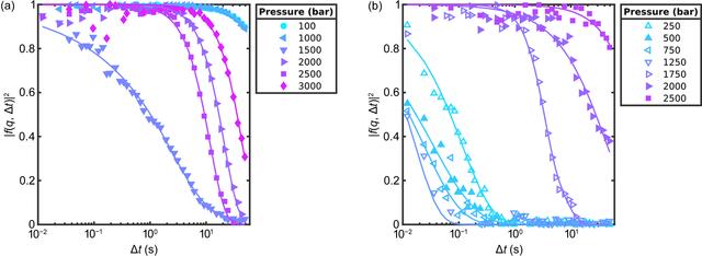 [Figure 4]