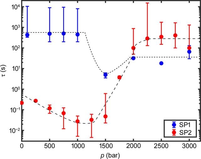 [Figure 5]