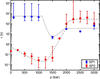 [Figure 5]