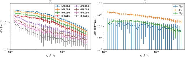 [Figure 10]