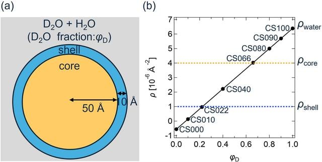 [Figure 2]