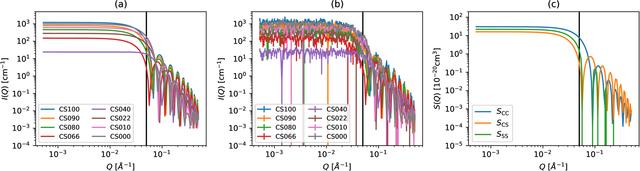 [Figure 3]