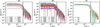 [Figure 3]