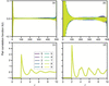 [Figure 1]