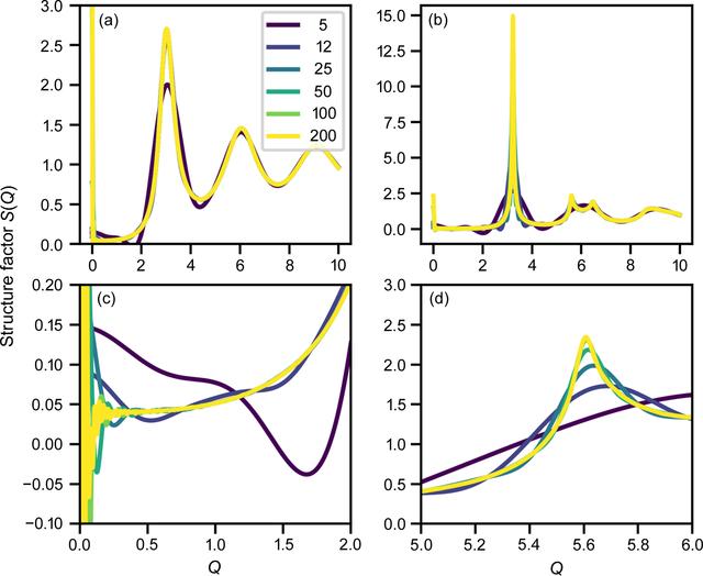 [Figure 2]