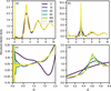 [Figure 2]