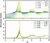 [Figure 3]