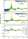[Figure 4]