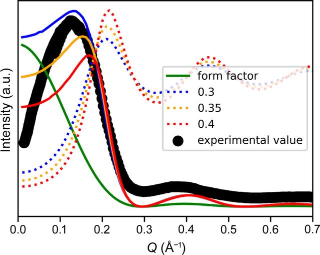 [Figure 6]
