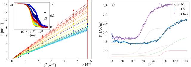 [Figure 2]