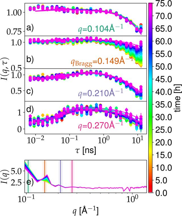 [Figure 3]