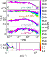 [Figure 3]