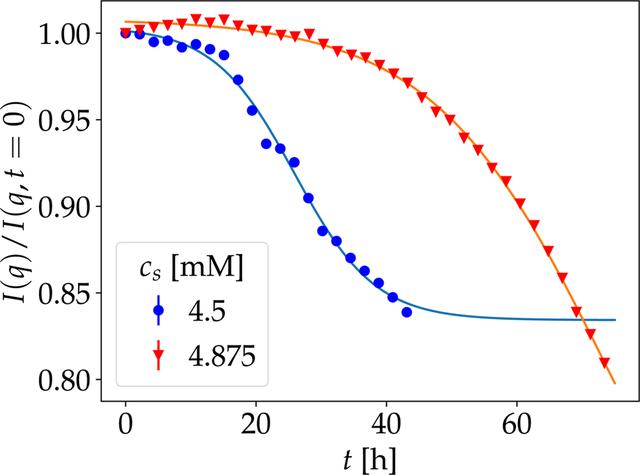 [Figure 5]