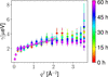 [Figure 6]