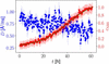 [Figure 7]