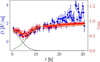[Figure 8]