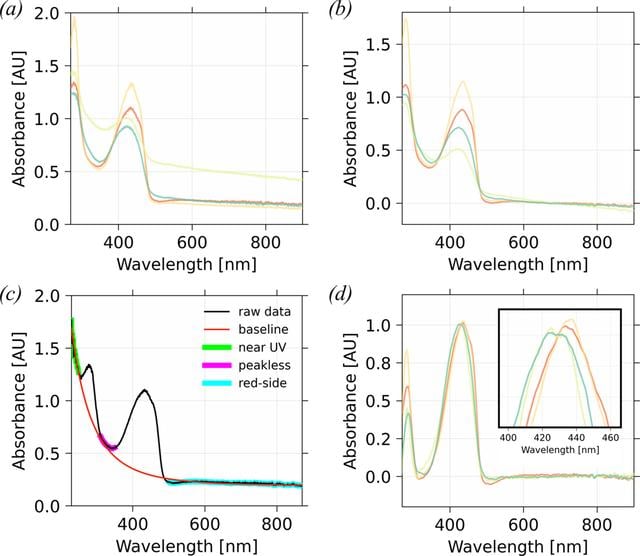 [Figure 2]